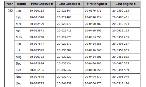 1952 VW Samba microbus deluxe engine number.png