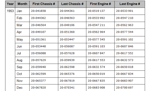 1953 VW Samba microbus deluxe engine number.png