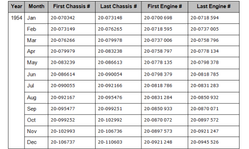 1954 VW Samba microbus deluxe chassis and engine number.png