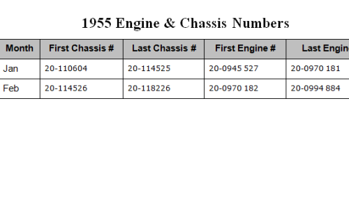 1955 VW Samba microbus deluxe chassis and engine number.png