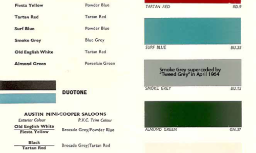 1964 Mini MK1 Cooper S paint colour schemes.png