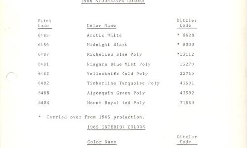 1966 Studebaker paint colours and codes sheet Ditzler.jpg