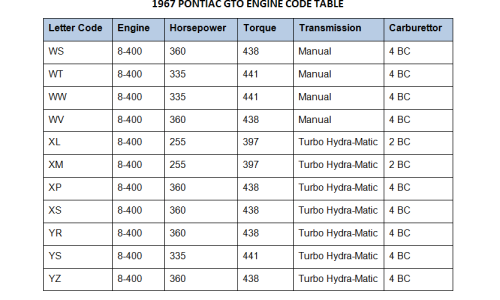 1967 Pontiac GTO Engine Code table.png
