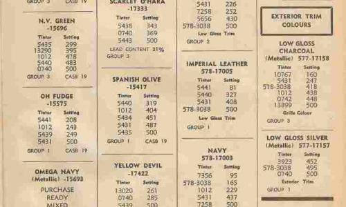 1971 - 1973 Clubman GT AUstralia paint codes Dulux (1).jpg