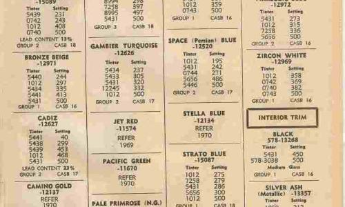 1971 - 1973 Clubman GT AUstralia paint codes Dulux (2).jpg