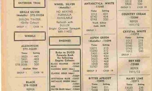 1971 - 1973 Clubman GT AUstralia paint codes Dulux (3).jpg