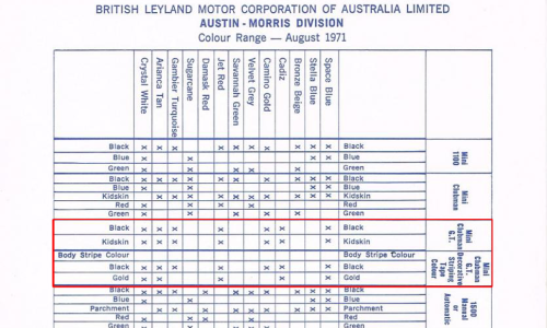 August 1971 Australian Clubman GT colour chart.png