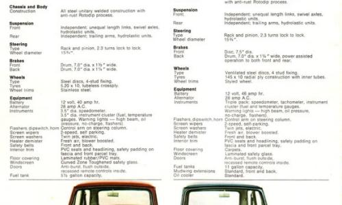 Australian Mini Clubman GT specification sheet.jpg