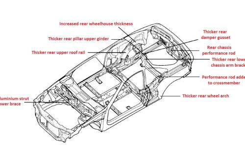 Chassis Design image.jpg