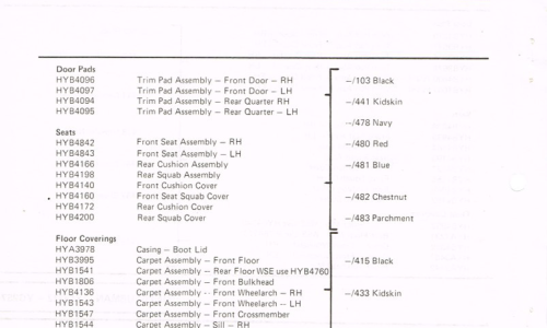Cubman GT Trim handbook colour chart Australia.png