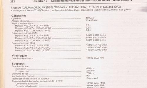 Engine specifications and power Phase 1.5 205 GTI.jpg