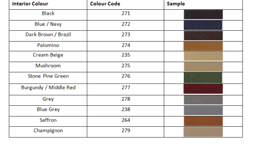 Interior leather codes.png