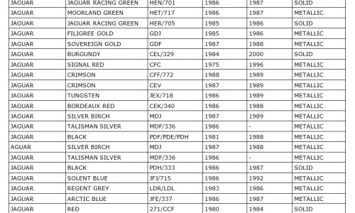 Jaguar XJS Paint Codes 1.png