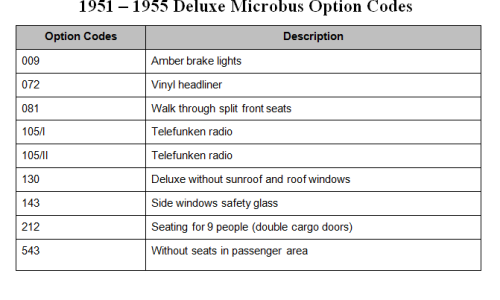 Option codes - VW Deluxe Microbus.png