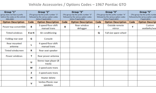 Optoins codes Pontiac GTO vehicle accessory codes.png