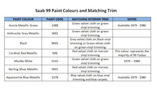 Paint code and interior trim.png