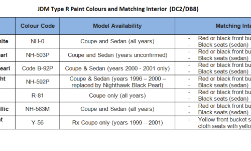 Paint colours and Codes JDM Integra Type R.png