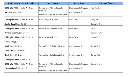 Paint colours and interior colours - Morris and Austin MK1 Cooper S 1071.png