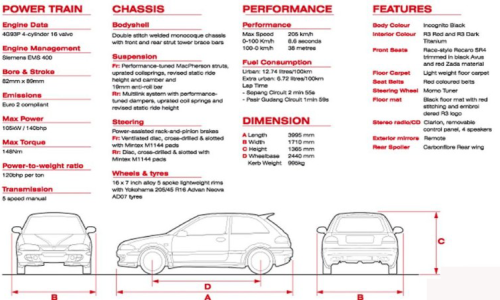 Proton Satria R3 limited edition 2004 2005 specifications brochure image.jpg