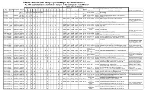 TWR Jaguar XJS Engine Build Records-1.jpg