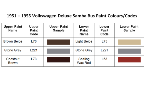 Volkswagen Deluxe Samba Bus paint colours and codes.png