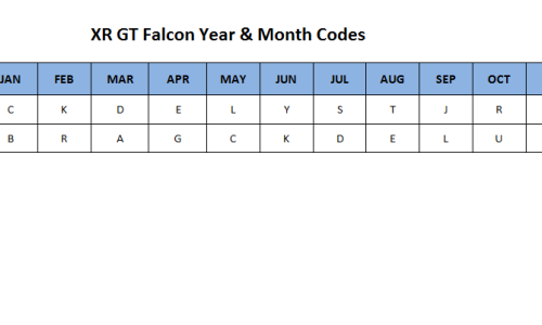 Year and date codes XR GT Falcon.png