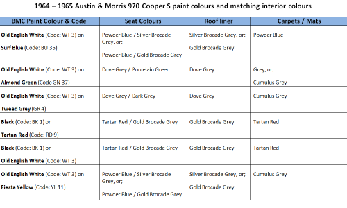 paint list chart 970 cooper s.png